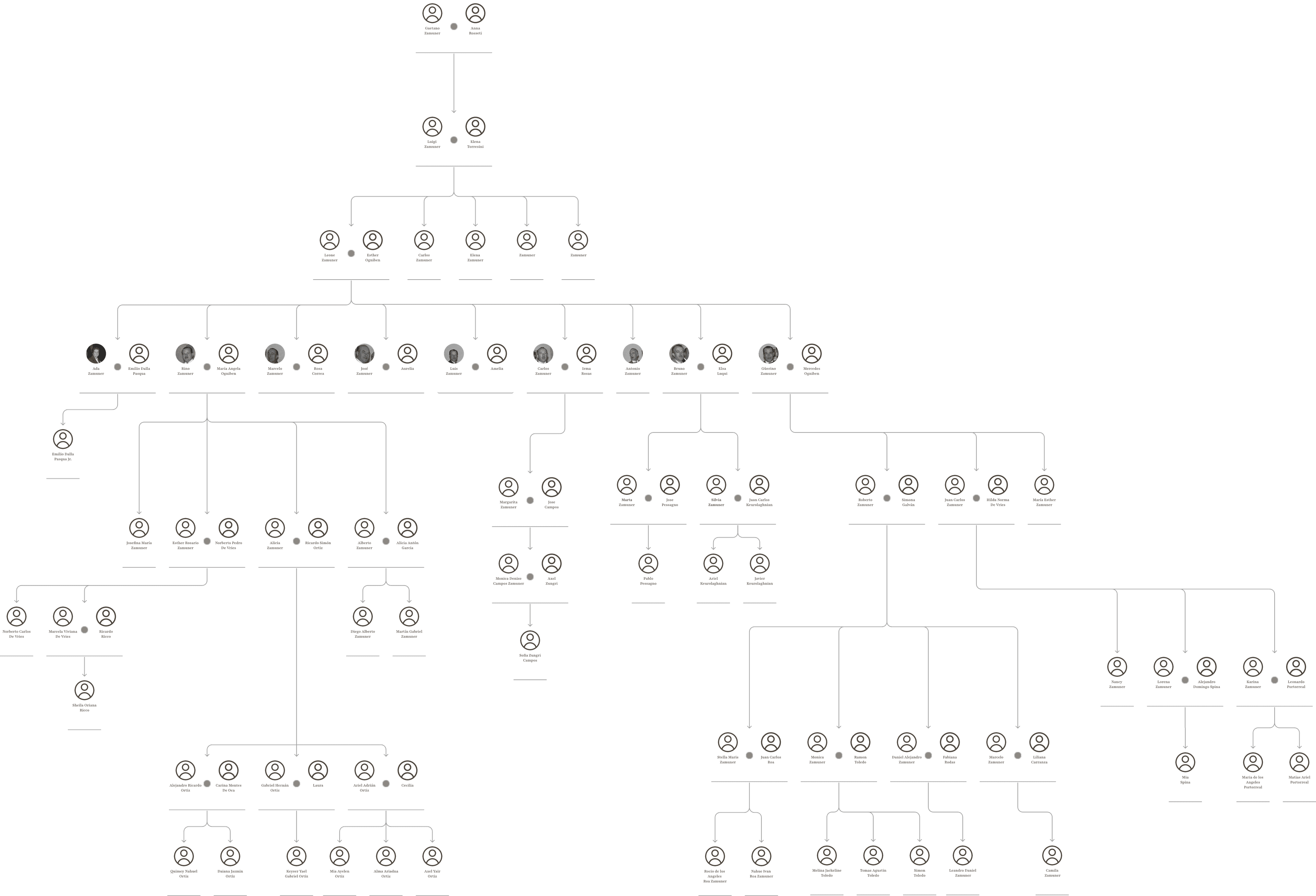Arbol familiar